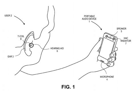 Iphone Controlled Hearing Aids Applysci Deep Tech Health Neurotech