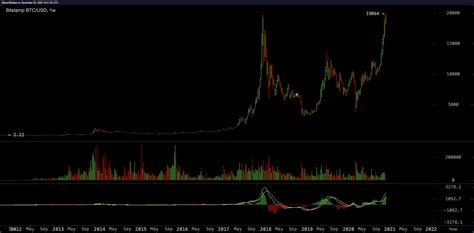 31 october 2018 $6,300 on the 10 year anniversary of bitcoin, price holds steady steven wright bitcoin above $6,000 during a period of historically low volatility. Gold Sees Largest Weekly Outflow Ever, Metal Prices Spiral ...