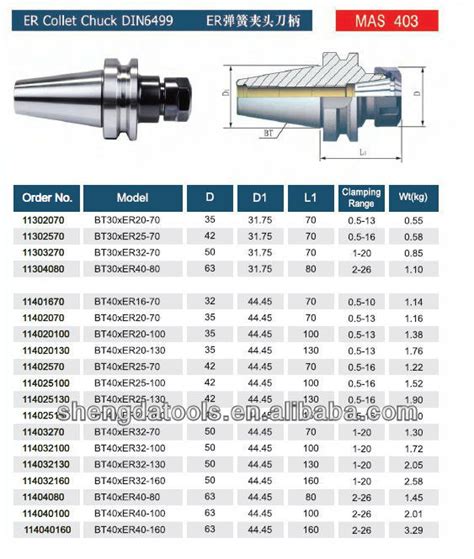 Length of hsk63f er40 collet chuck tool holder hsk 63f taper for woodworking cnc machines for sale. Bt30-er25-60 Collet Chuck For Milling Cutter Application ...