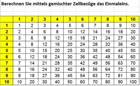 Hierzu bietet excel eine möglichkeit, die offenbar weniger bekannt ist. Excel-Aufgaben - testen Sie Ihr Excel-Wissen