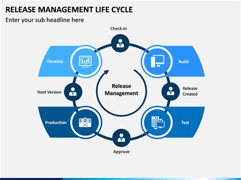 Release Management Life Cycle PowerPoint Template | SketchBubble