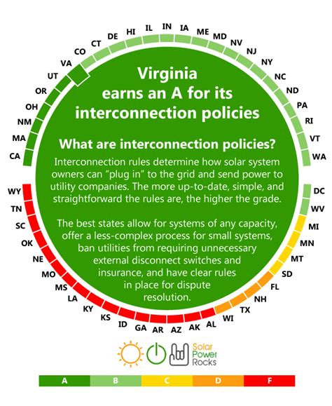 Solar Rebates Virginia