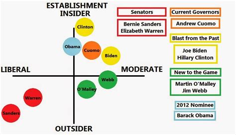 1007 East Grand 2016 Democratic Presidential Candidate Spectrum