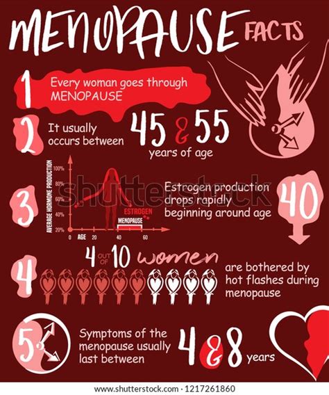 Menopause Facts Infographic Poster Vertical Format