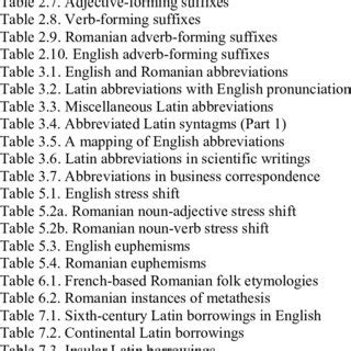 The sum total of all the phonological, grammatical, semantic, and stylistic information that you know about a word. (PDF) A Paradigm of Comparative Lexicology