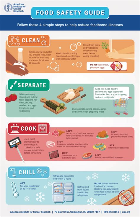 Food Safety Guide American Institute For Cancer Research