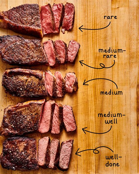 medium rare steak vs well done