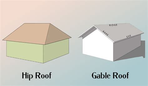 Hip Roof Guide Common Types And Advantages