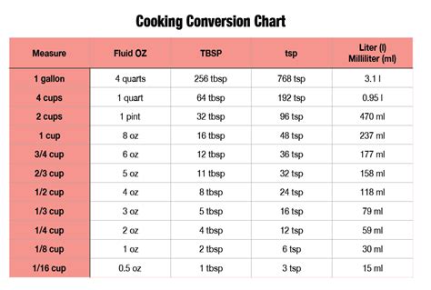 9 Sample Cooking Conversion Charts Sample Templates Vrogue