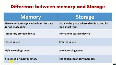 Difference Between Storage And Memory Computer Memory Memory Unit