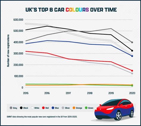 The Value Of Britains Most Popular Car Colours