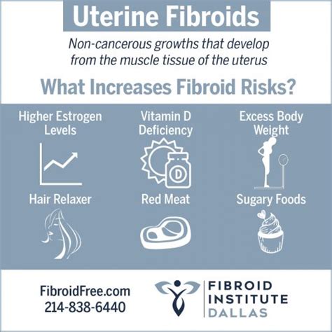 Menopause And Fibroids Shrinkage Fibroid Institute Texas