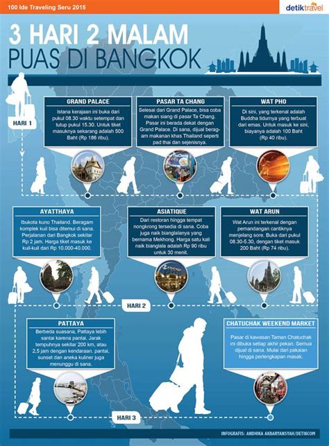 Cerita Rencana Liburan