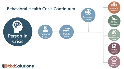 Tbd Solutions Clinical And Crisis Consultation