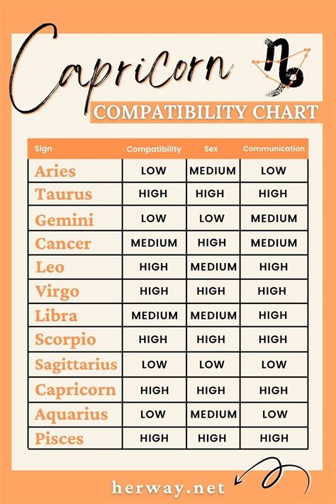 How Strong Is The Capricorn And Capricorn Compatibility In Love And