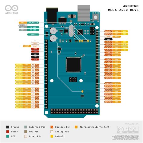 Arduino Mega 2560 R3 Original New Version Milsan Store