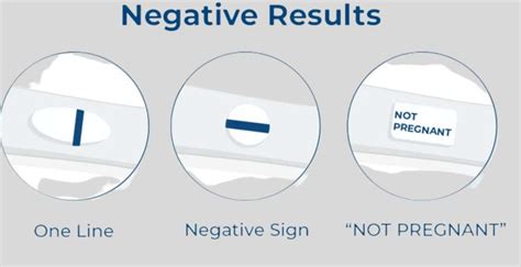 What Are Negative Clear Blue Pregnancy Test Results