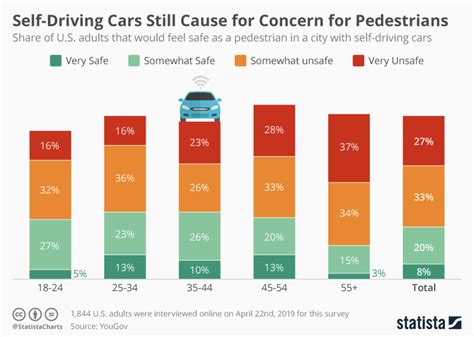 The Safety Of Self Driving Cars Depends On Data Sharing Heres Why