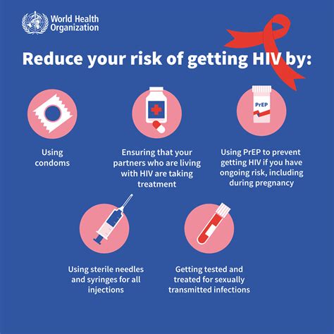 Facts About Aids Hiv Doctorvisit