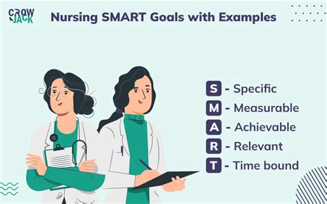 Detailed Elaboration Of Nursing Smart Goals With Examples