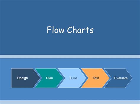 Flowchart Design How To Make A Good Flowchart In 3 Steps