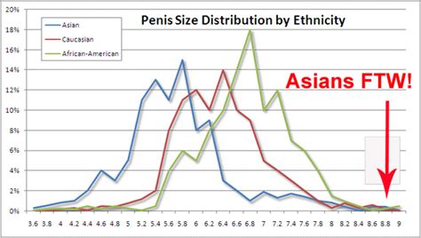 The Jon Gosselin Story Asian Men And Penis Size Asians An Asian