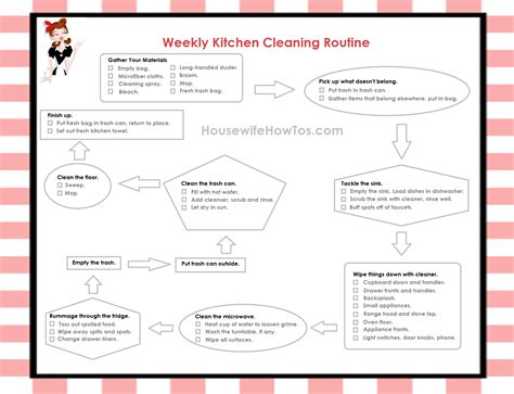 Four Free Printable Cleaning Checklists Housewife How Tos®