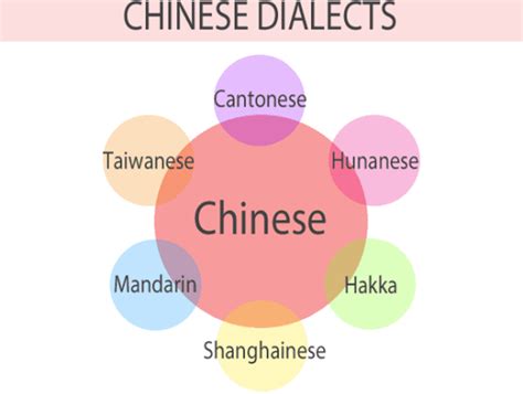 Cantonese Vs Mandarin Similarities And Differences