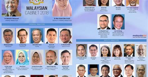 According to the article 43 of the constitution. Pakatan Harapan Malaysian Cabinet 2018 - Full List of ...