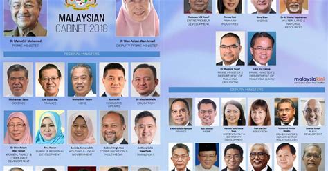 Jemaah menteri malaysia) is the executive branch of the government of malaysia.led by the prime minister, the cabinet is a council of ministers who are accountable collectively to the parliament.according to the article 43 of the federal constitution, members of the cabinet can only be selected from members of either houses of parliament. Pakatan Harapan Malaysian Cabinet 2018 - Full List of ...