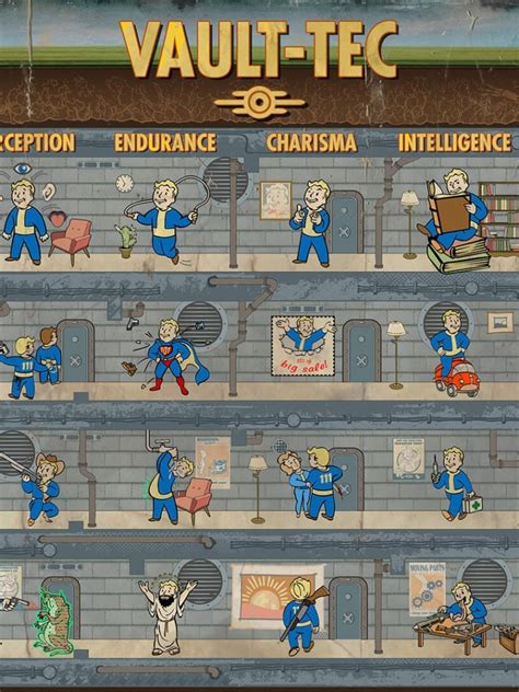 Fallout Mobile Wallpapers And Memes — Fallout 4 Vault Tec Perks