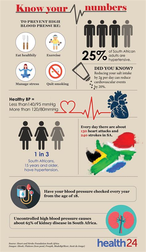 130 Heart Attacks Daily In Sa Know Your Bp Life