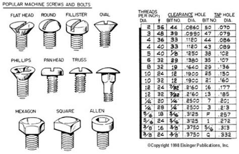 Screw Sizes Charts And Other Resources Tornillos Y Pernos