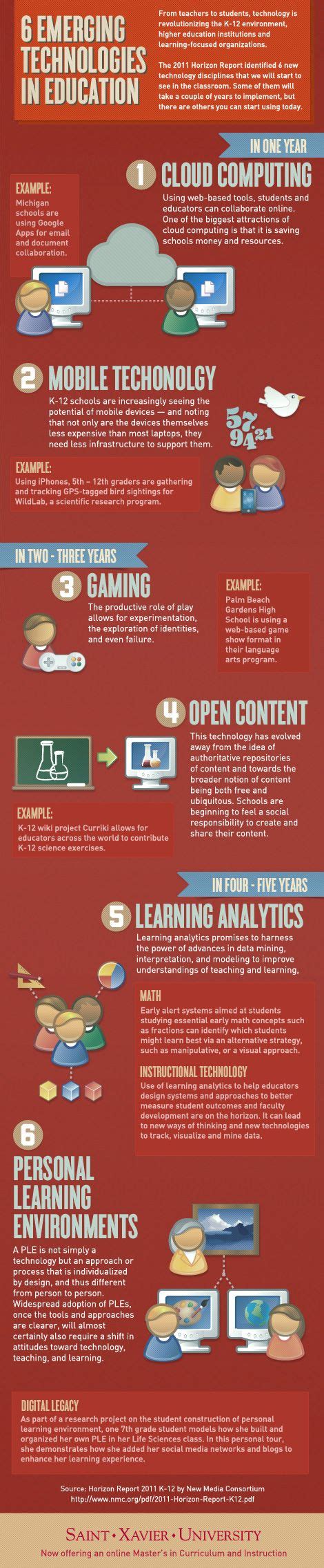 Six Emerging Technologies In Education Infograph