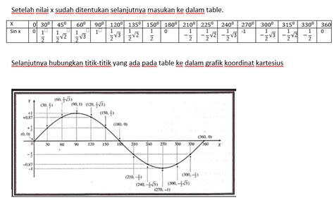 Grafik Fungsi Trigonometri - Sharematika