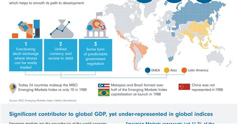 Infographic Global Emerging Markets Investment Insights Fidelity