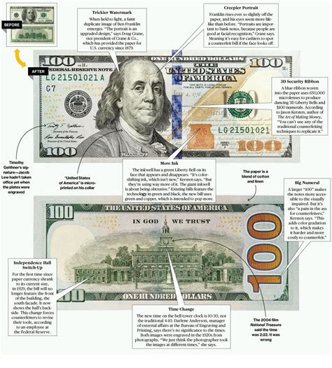 New Us 100 Dollar Bill Series2009a 500 Dinar New Iraqi