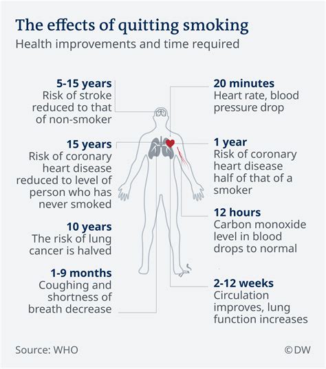 The Only Guide For The Immediate And Long Term Benefits Of Quitting