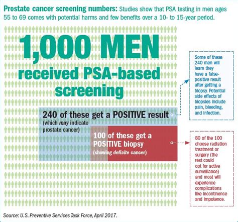 Does Prostate Cancer Screening Matter Harvard Health