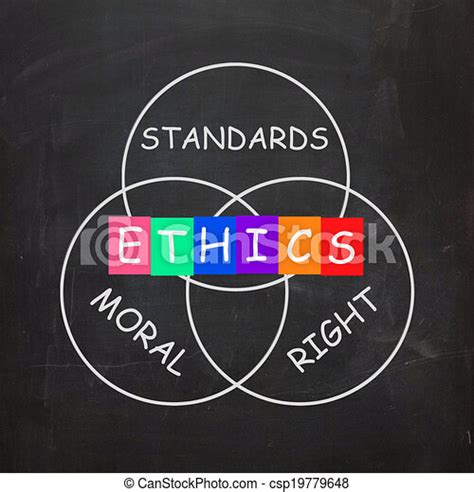 Drawing Of Ethics Standards Moral And Right Words Show Values Ethics