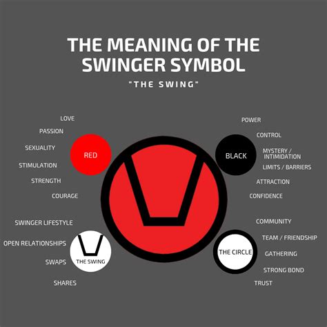 About The Symbol The Swinger Symbol