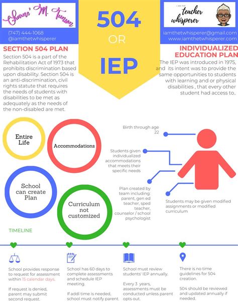 Pin On Iep From A Z