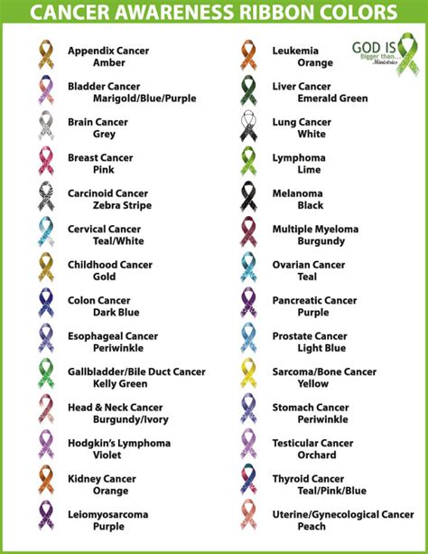 Cancer Ribbon Colors Coloring