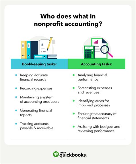 Nonprofit Accounting 2023 Beginners Guide Quickbooks