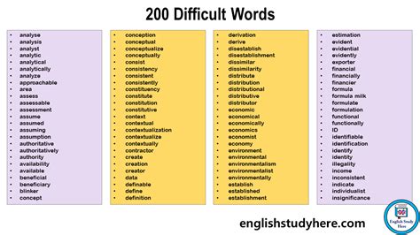 200 Difficult Words In English English Study Here