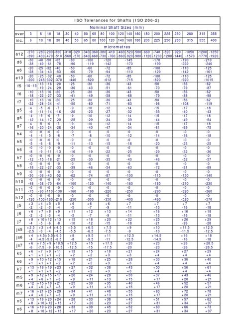 Iso Tolerances For Holes And Shafts Pdf Engineering Tolerance Porn Sex Picture