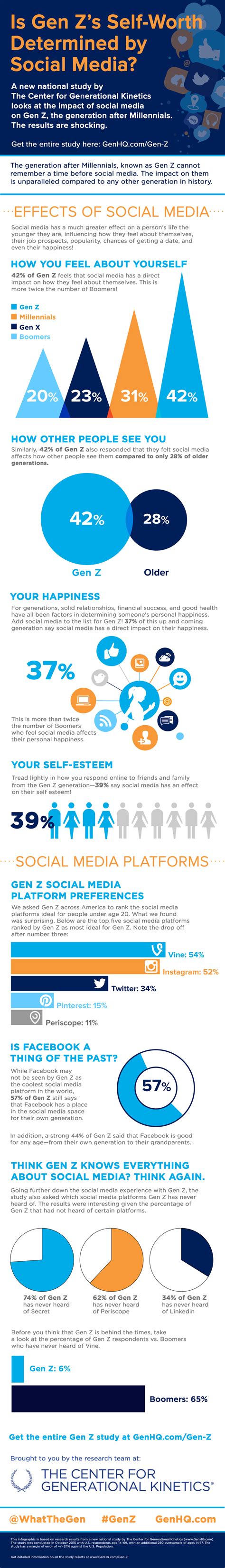 Igen Genz Social Media Trends Infographic The Center For Generational