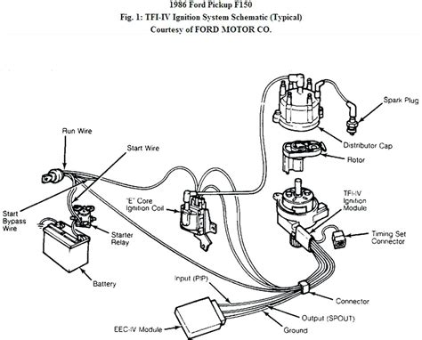 Ford Starter Wiring Schematic