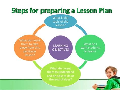 Lesson Class Stages