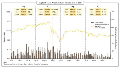 Find market predictions, maybank financials and market news. Stock Information | Maybank